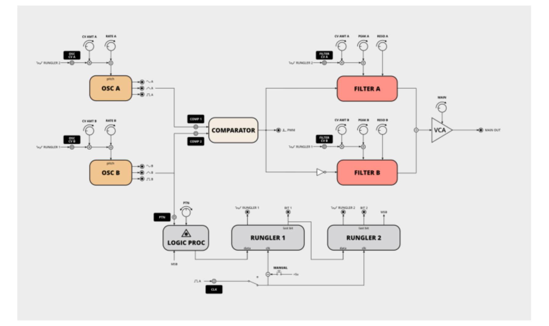 原论文 Figure 2:Functional block diagram of the Blippulator.