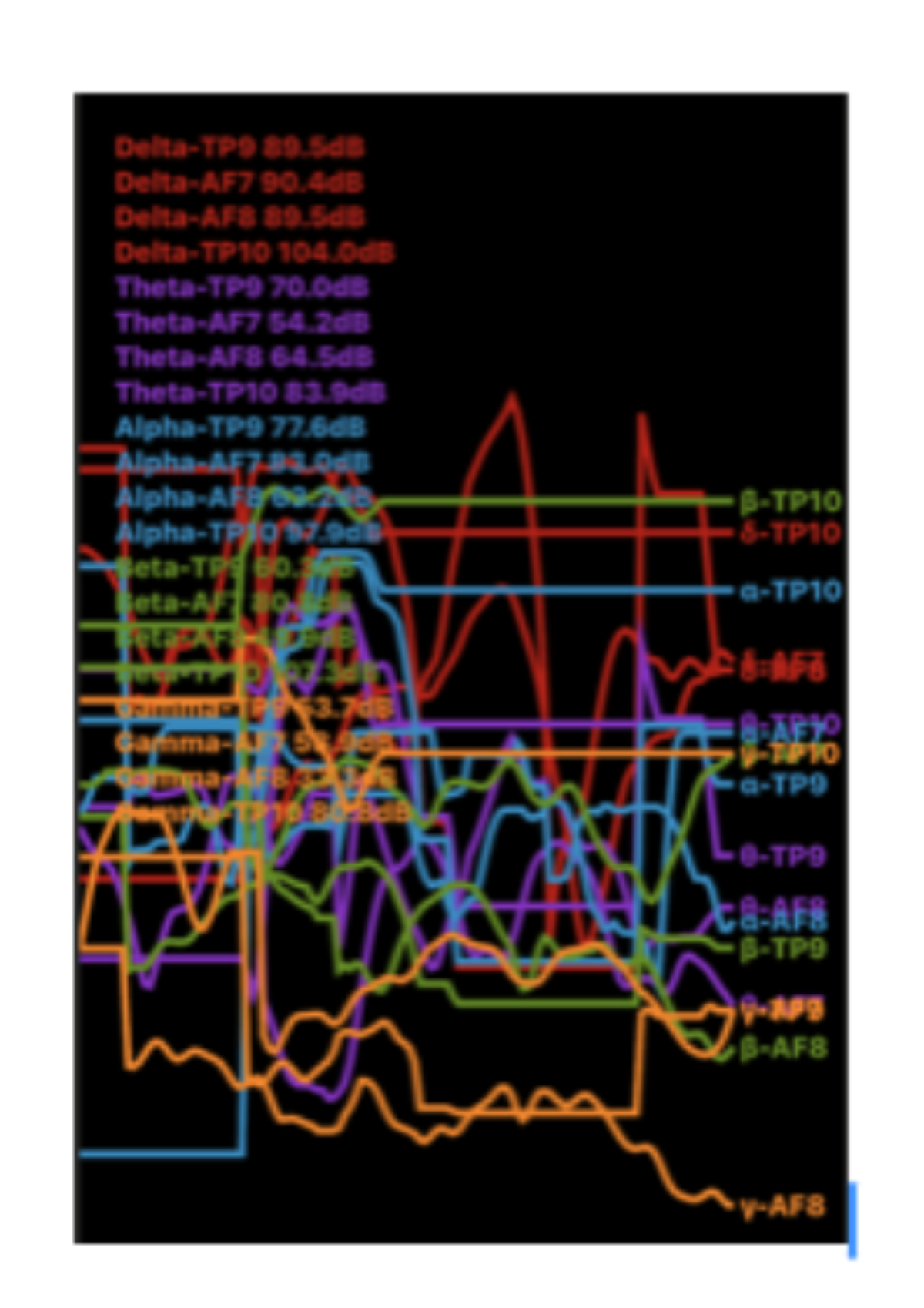 原论文 Figure 1:Mind Monitor waveform and band values during a stable connection.