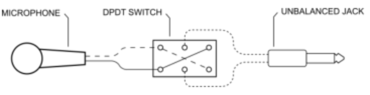 原论文 Figure 6:Using a DPDT switch for changing microphone cartridge polarity