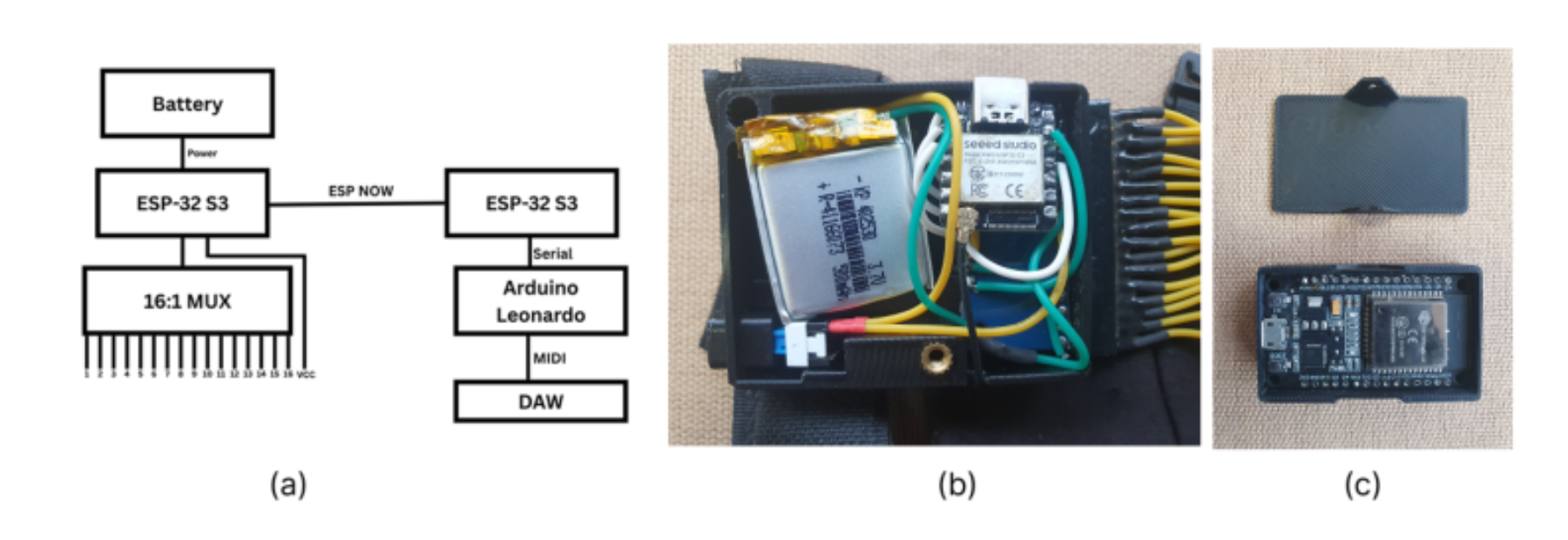 原论文 Figure 4:Electronic architecture and hardware of Layika.