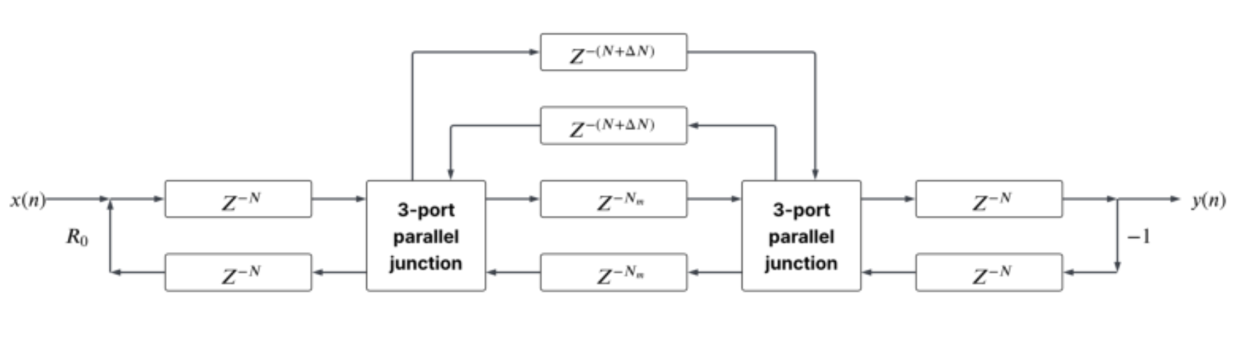 原论文 Figure 1:A knot-inspired waveguide with 3-port junctions - is the model we are exploring in this work.