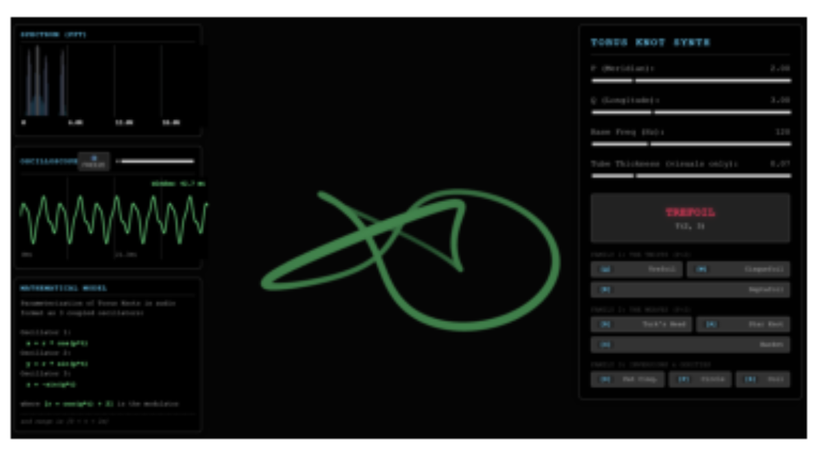 原论文 Figure 2:An online Torus Knot Synth, synthesizing a Tre- foil knot with three coupled oscillators.