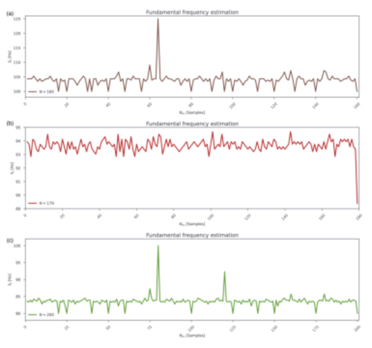 原论文 Figure 8:Fundamental frequency estimation for merged- cross waveguide structures with different overall…