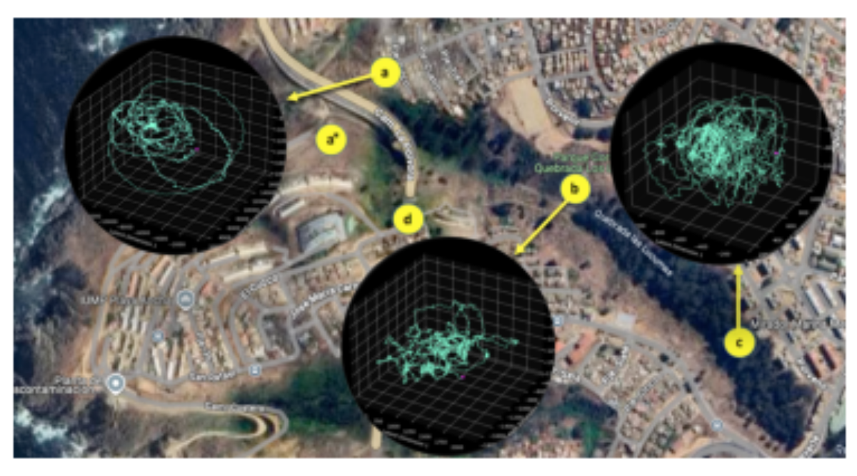 原论文 Figure 4:Map showing the locations where field recordings were made during the workshop (~2 hours total).