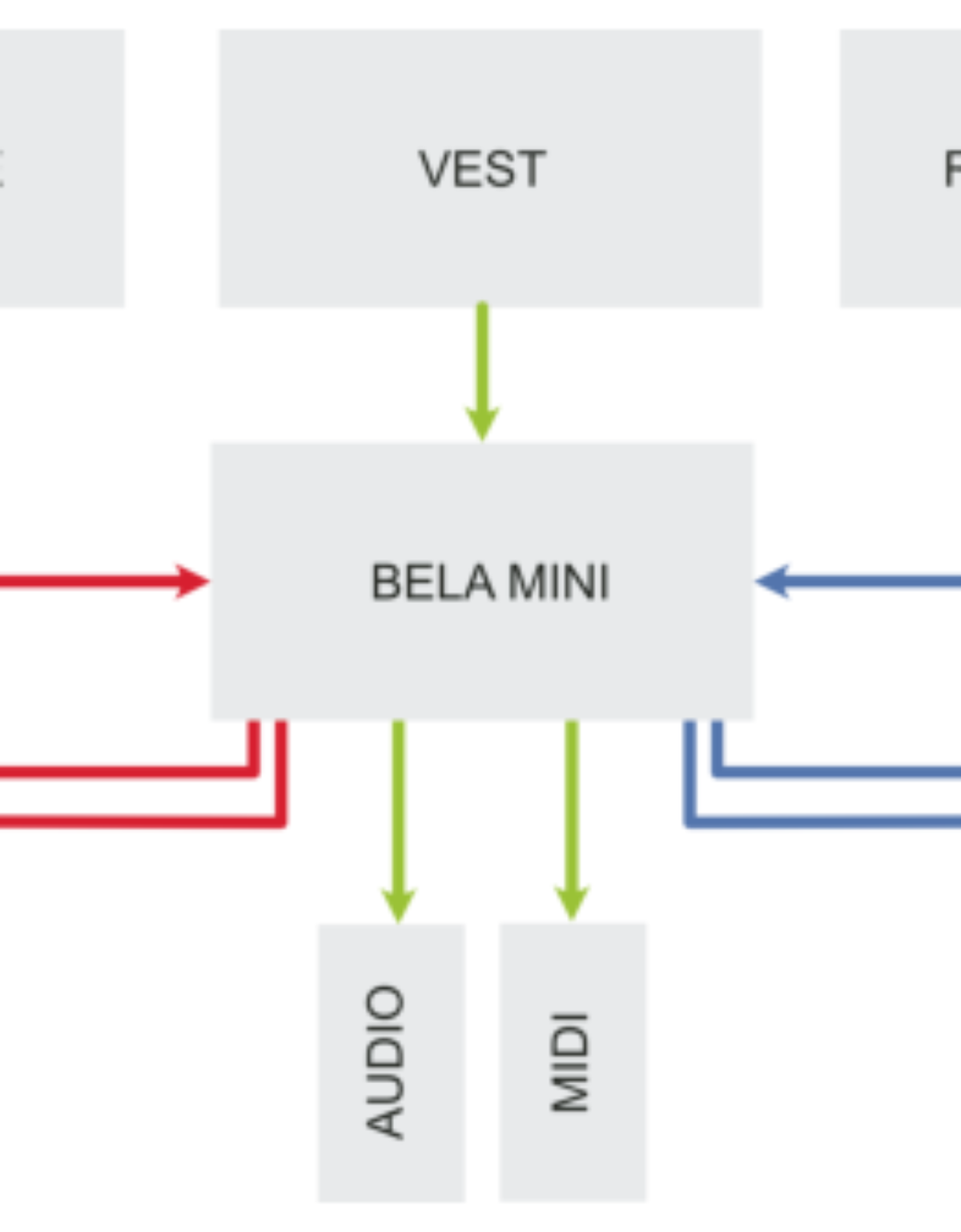 原论文 Figure 2:Diagram of signal processing.
