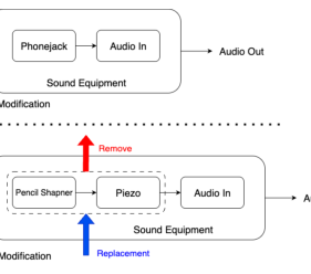 原论文 Figure 2:System diagram before and after modification