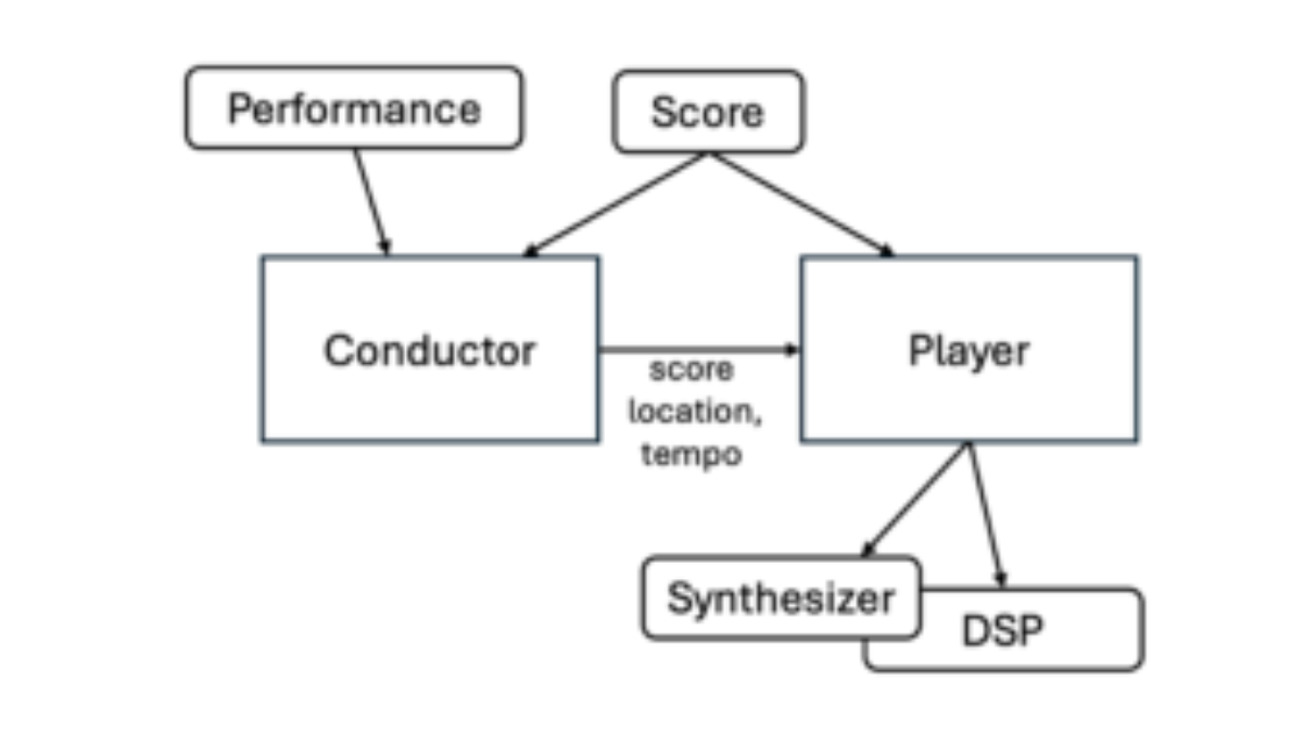 原论文 Figure 2:Accomplice system, input, and output with separate