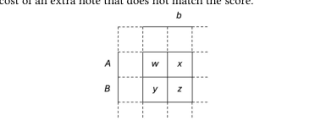 原论文 Figure 5:Dynamic programming approach to score following using