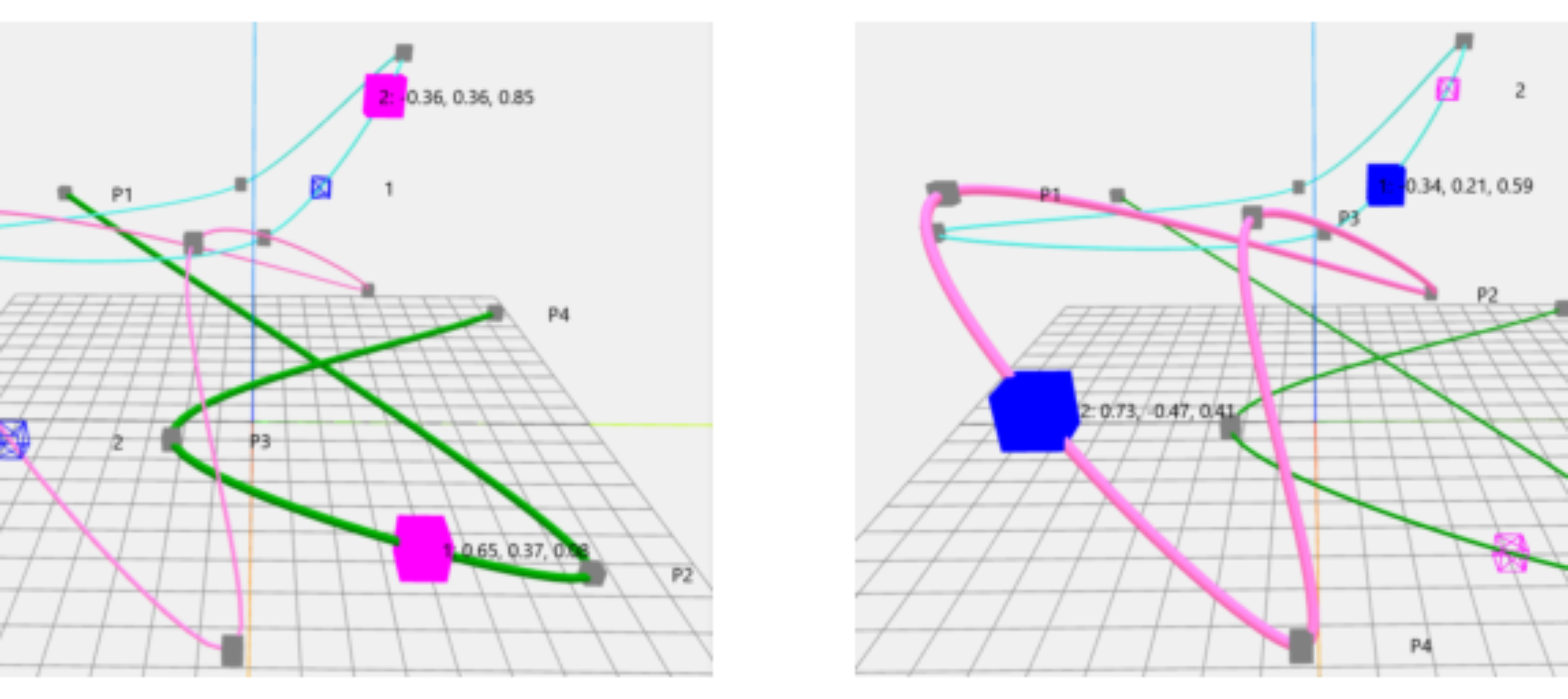 原论文 Figure 1:Shared 3D-Scene for two connected users, each focusing a different trajectory.
