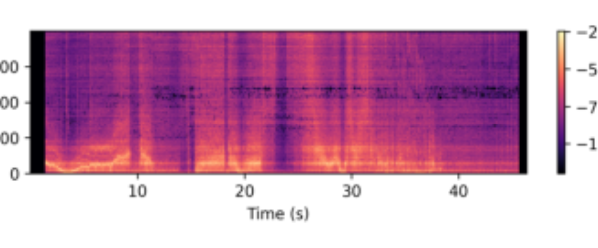 原论文 Figure 7:Configuration 3 audio recording spectrogram.