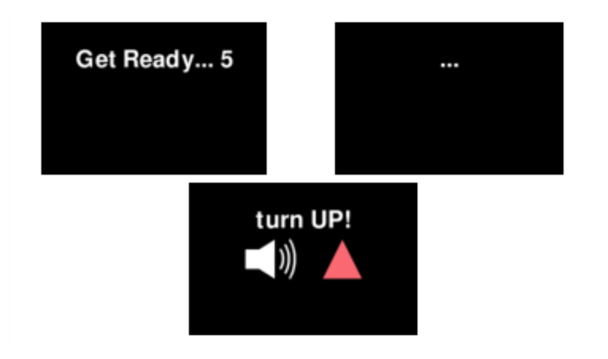 原论文 Figure 9:Redesigned GUI screens. From left to right and top to bottom: get in position,…