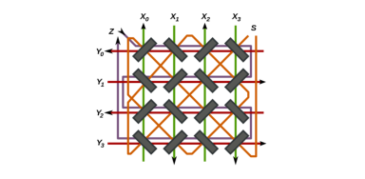 原论文 Figure 4:An example of Core Memory Wiring by User Tetromino on Wikipedia (CC BY 3.0) Diagram of a 4×4…