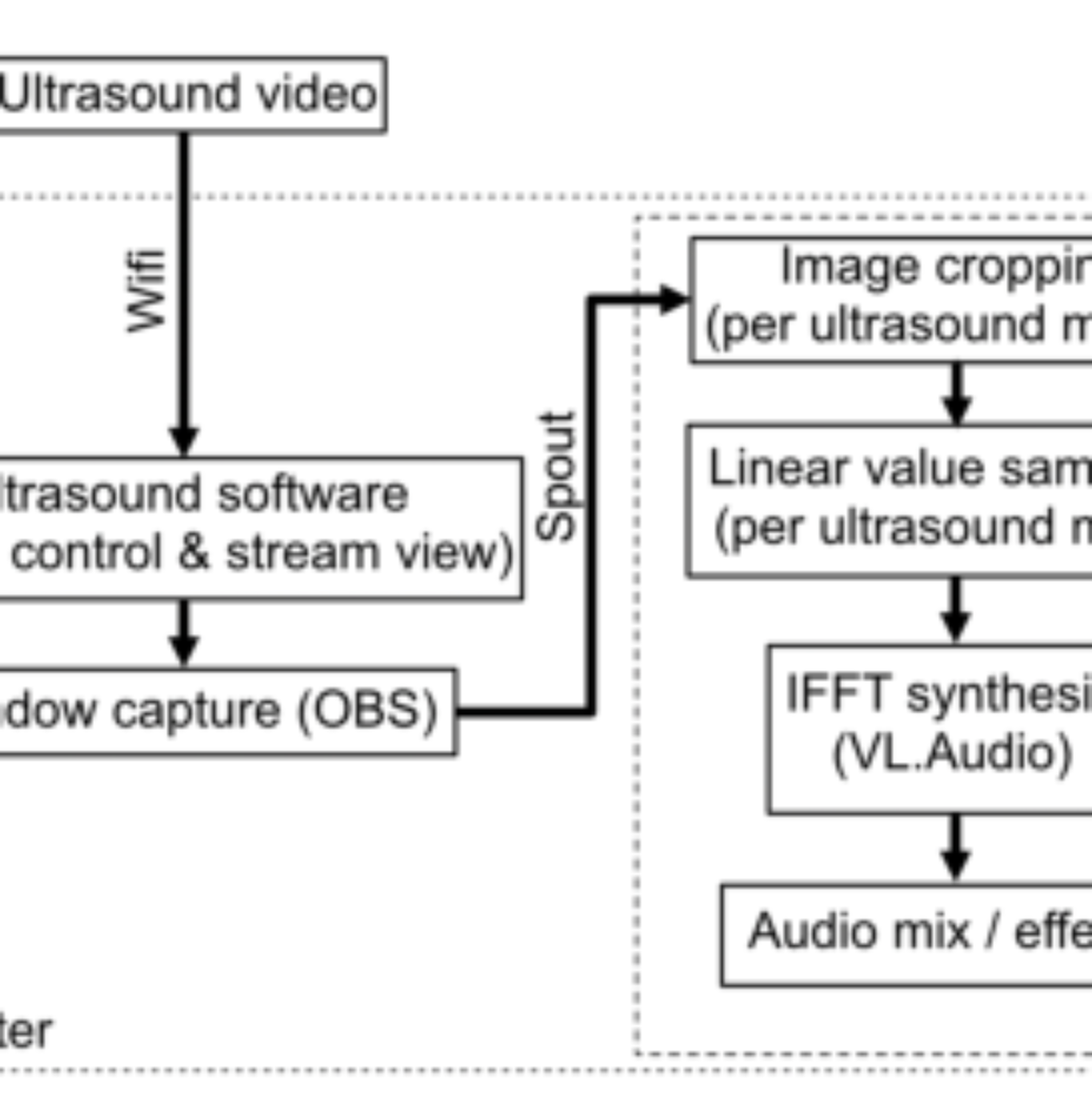 原论文 Figure 5:Simplified signal flow diagram.