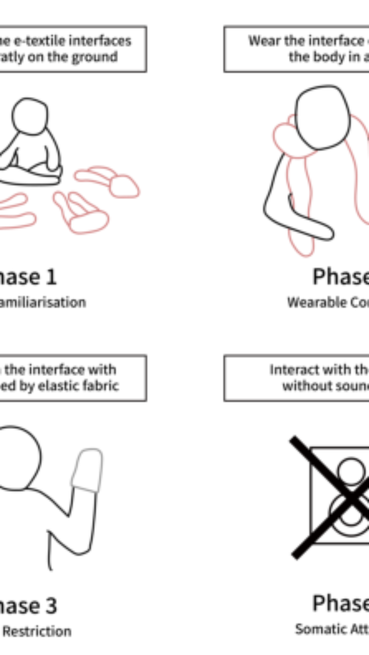 原论文 Figure 3:Experiment Procedures