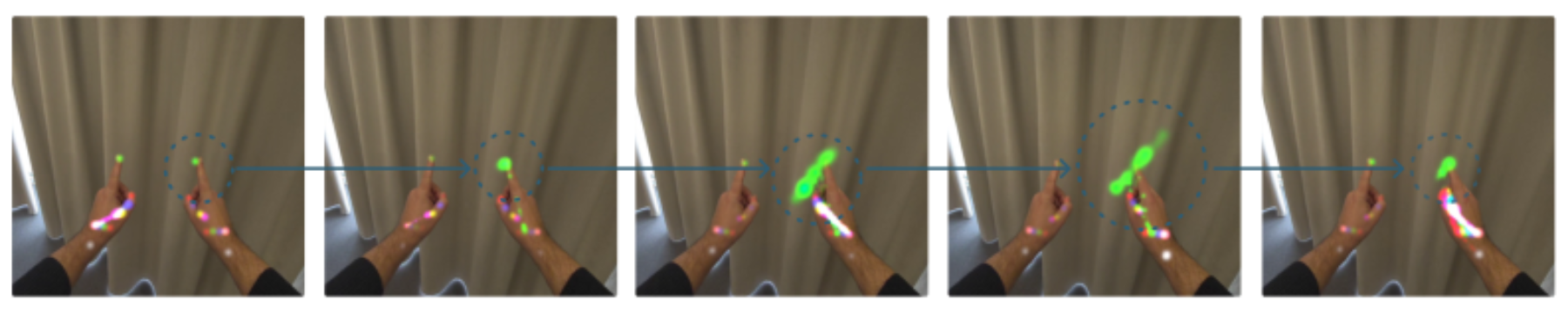 原论文 Figure 4:From left to right, a sequence of actions showing the effects of the visualization of the…