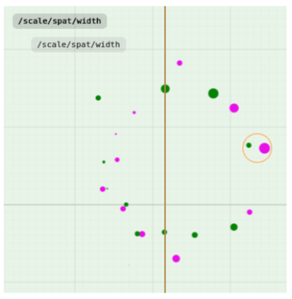 原论文 Figure 2:Constellation practice: groups of SVG objects ro- tate at different speeds around fixed centres.