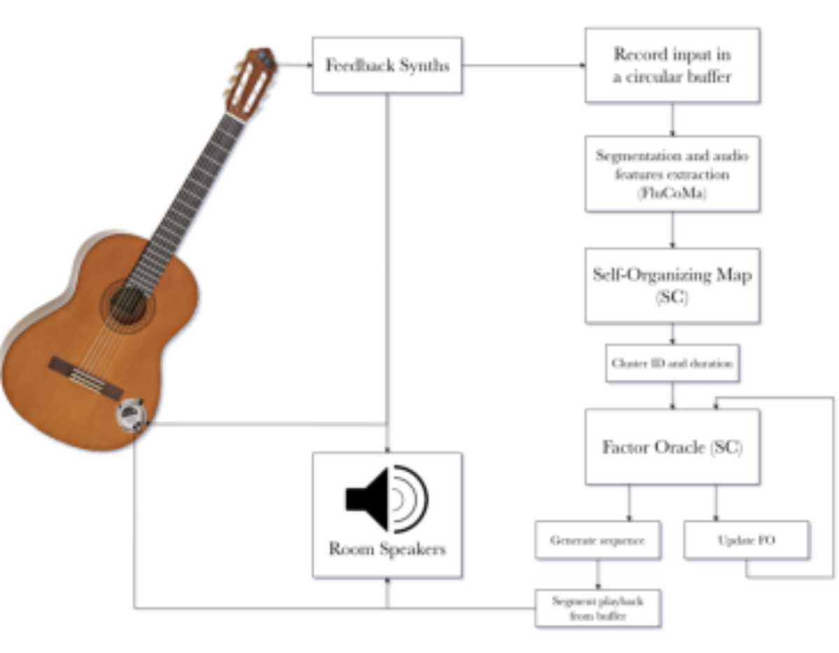 原论文 Figure 3:Overview of the overall signal flow in OTIAC.