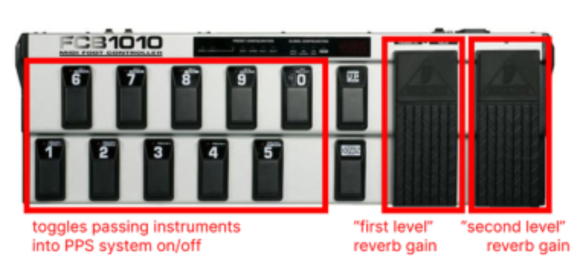 原论文 Figure 7:Mapping of foot controller to PPS system for Here…NOW