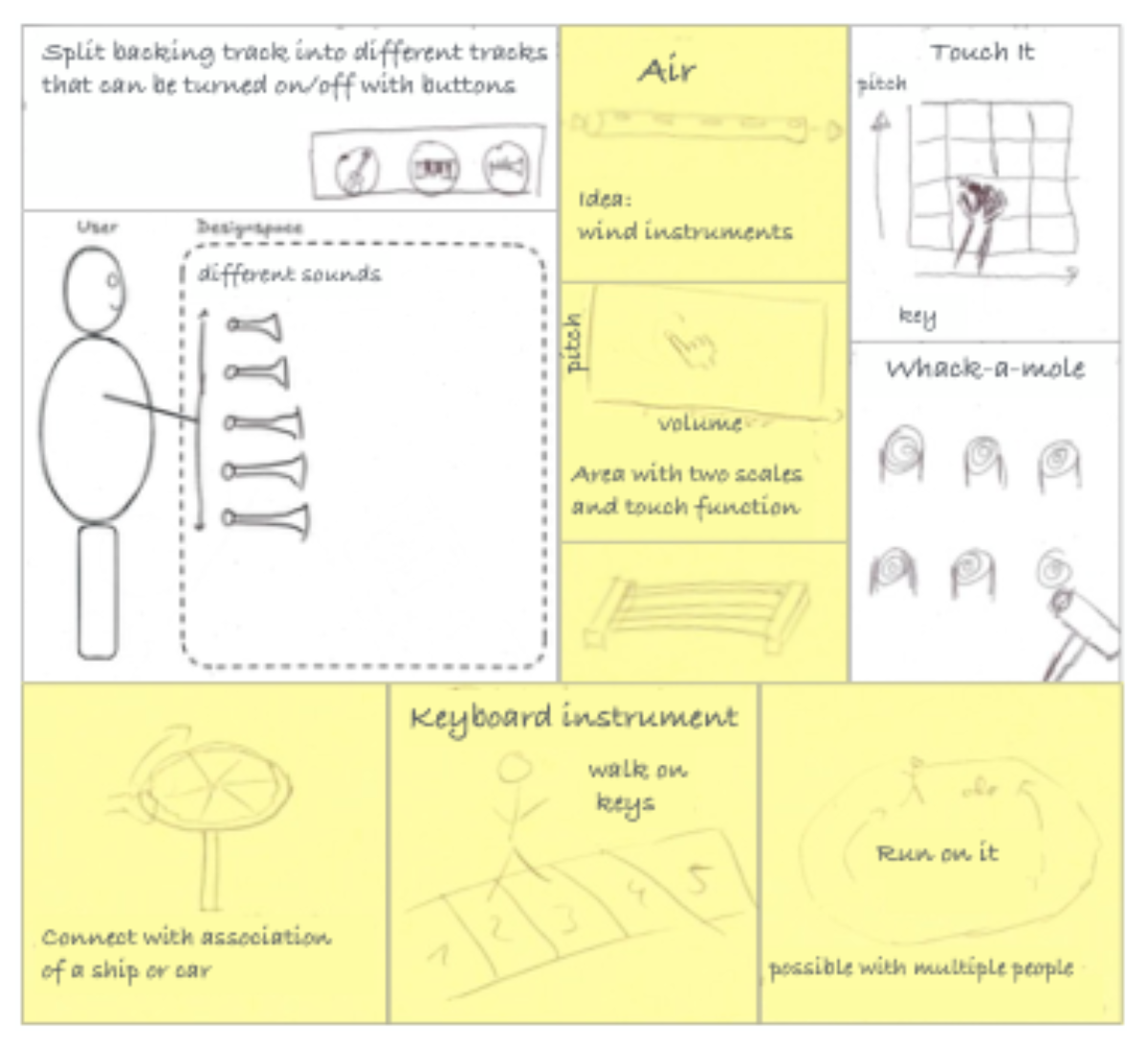 原论文 Figure 2:Example ideas and sketches from the workshop.