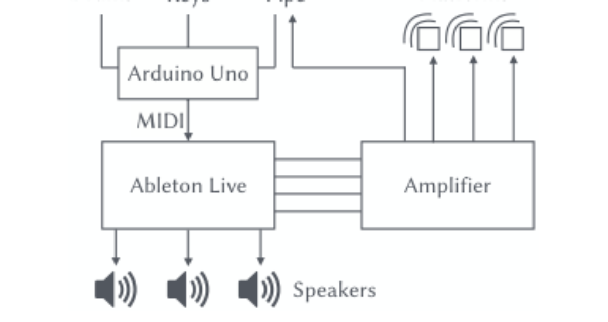 原论文 Figure 3:Schematic overview of the exhibit.