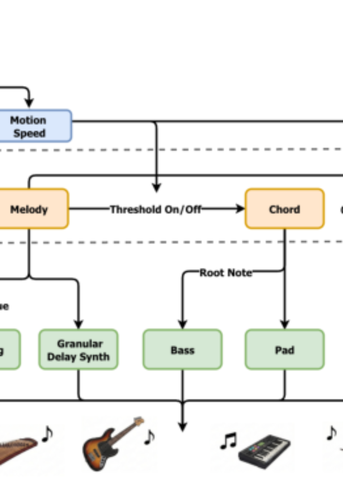 原论文 Figure 1:Pipeline of the whole system.