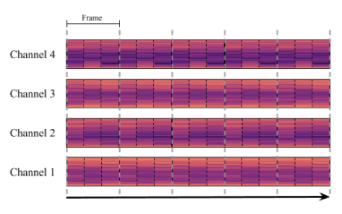 原论文 Figure 2:Dataset preprocessing format.