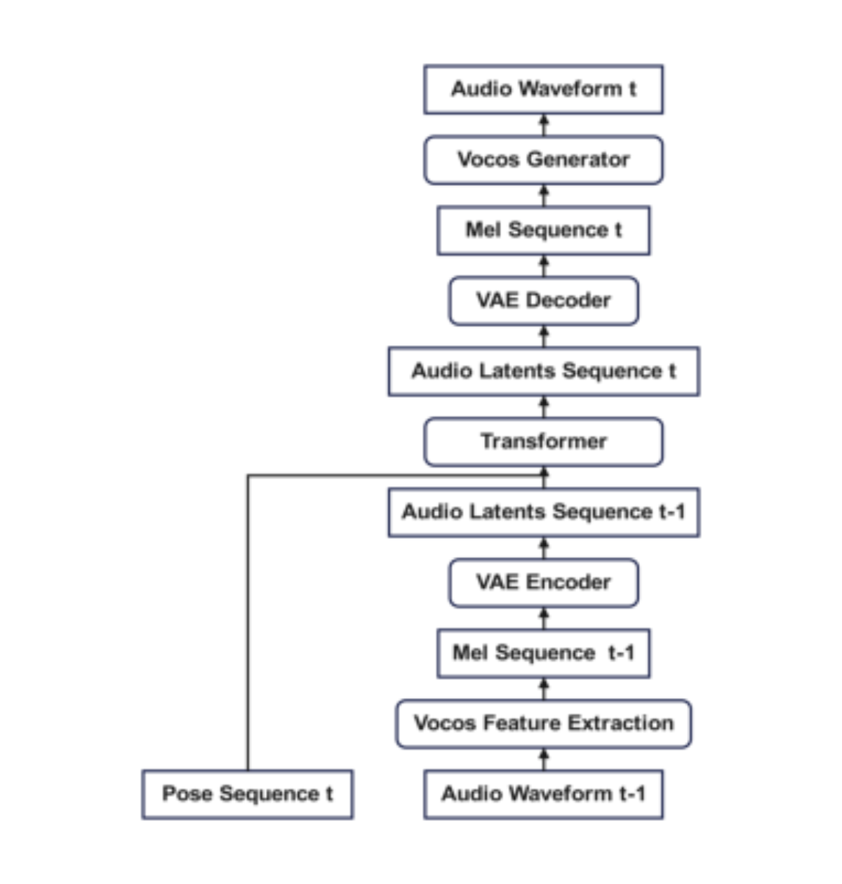 原论文 Figure 1:PEMIDA: Architectural components.