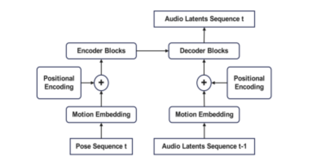 原论文 Figure 3:Transformer architecture.