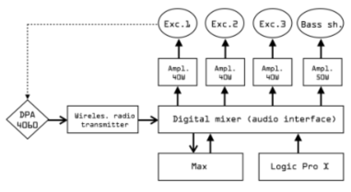 原论文 Figure 2:Hardware connections used in Touching the air.