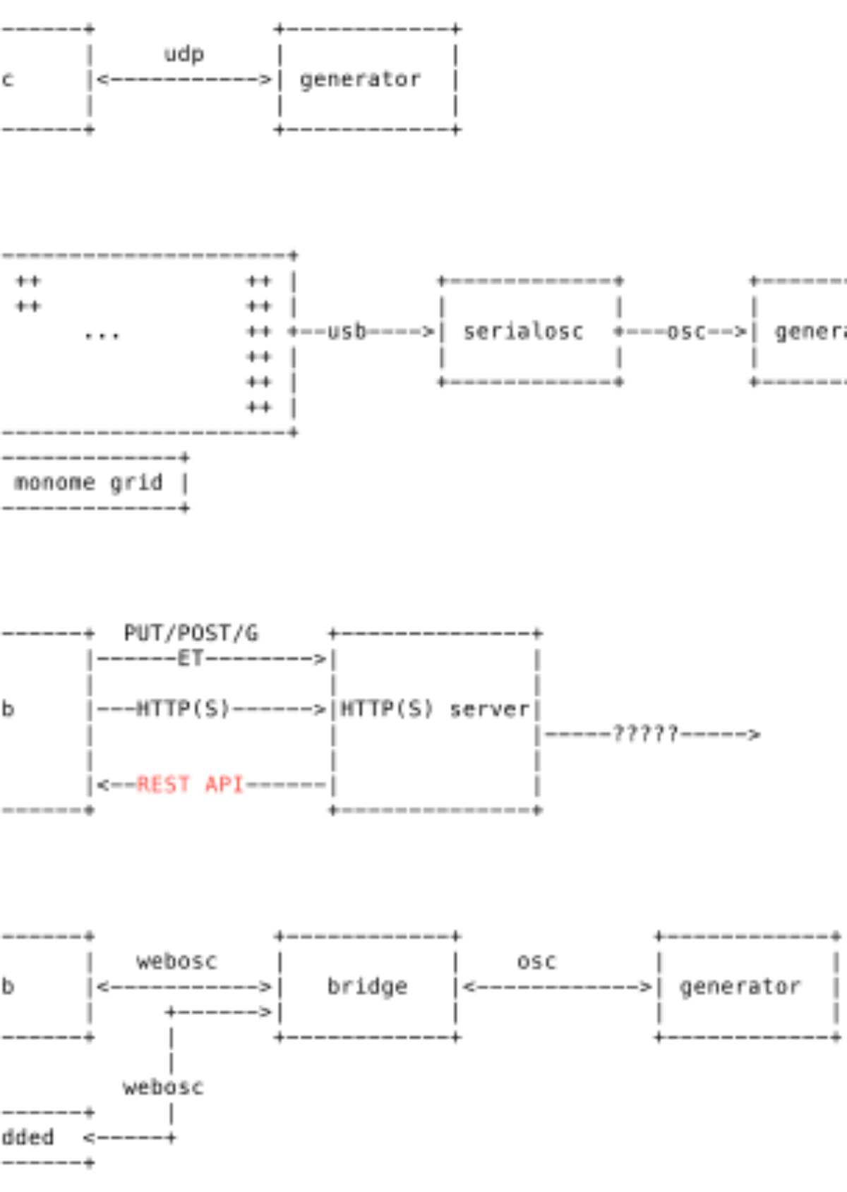 原论文 Figure 2:Protocol(s) for sending control data.