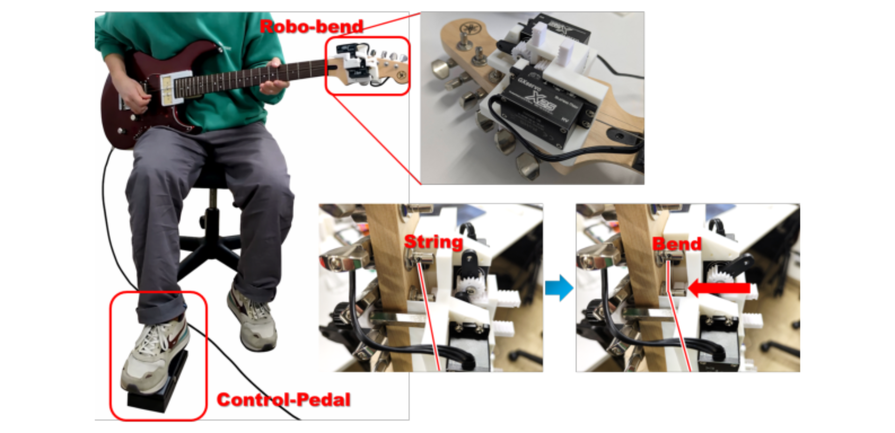原论文 Figure 1:Robo-Bend: a robotic guitar string bending assist device.