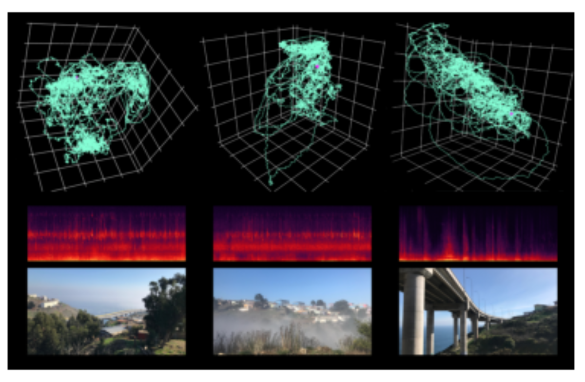 原论文 Figure 7:(left to right) High-diversity overall; higher inten- sity contrasts; and more evenly spread…
