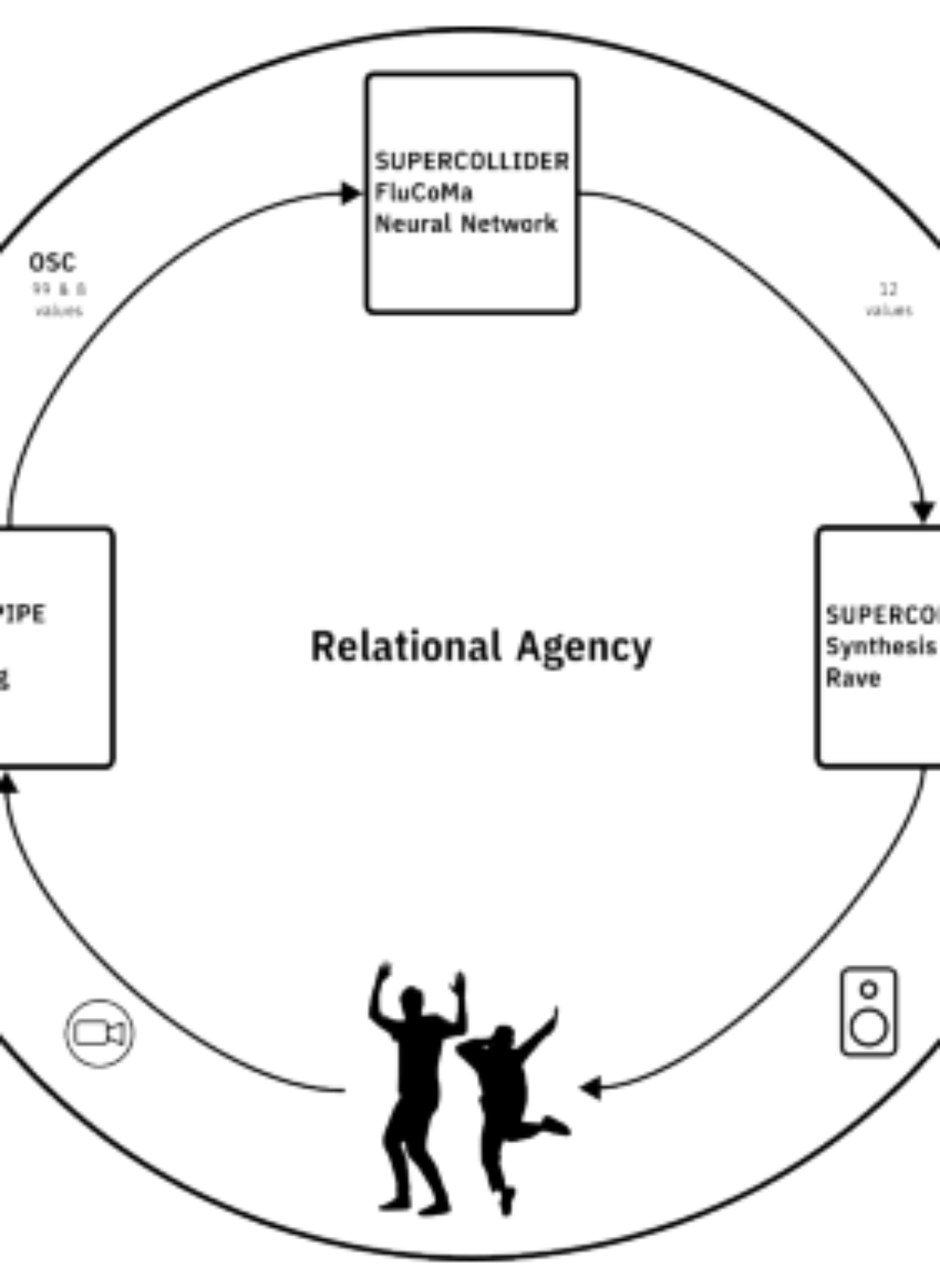 原论文 Figure 1:Diagram of the feedback system.