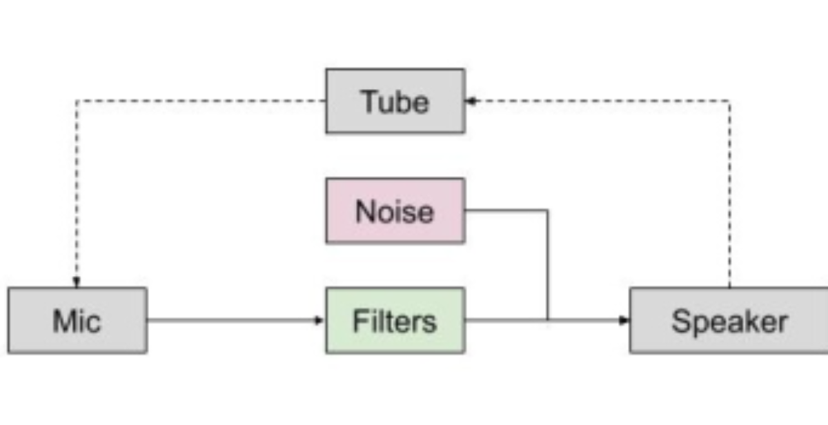 原论文 Figure 2:Simplified signal diagram of the Rumbler.