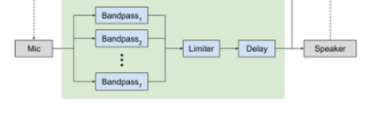 原论文 Figure 3:Signal diagram with filters mappings in perfor- mance 1.