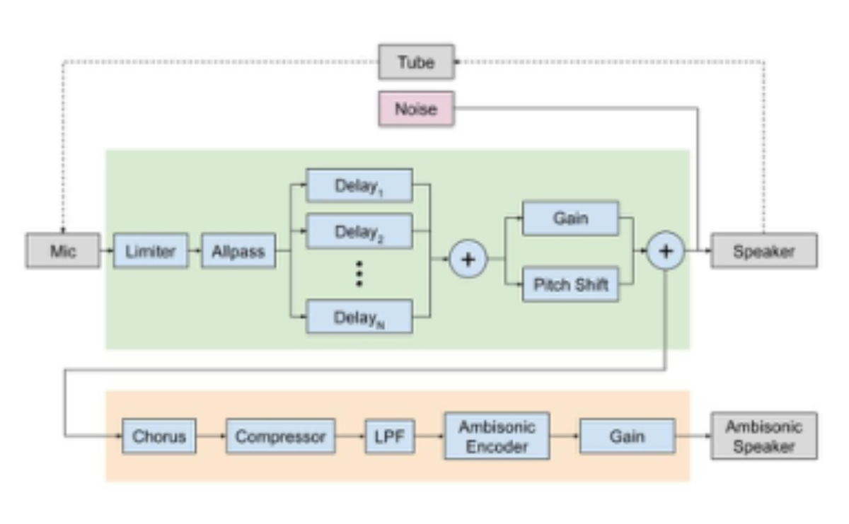 原论文 Figure 4:Signal diagram with filters mappings in perfor- mance 2.