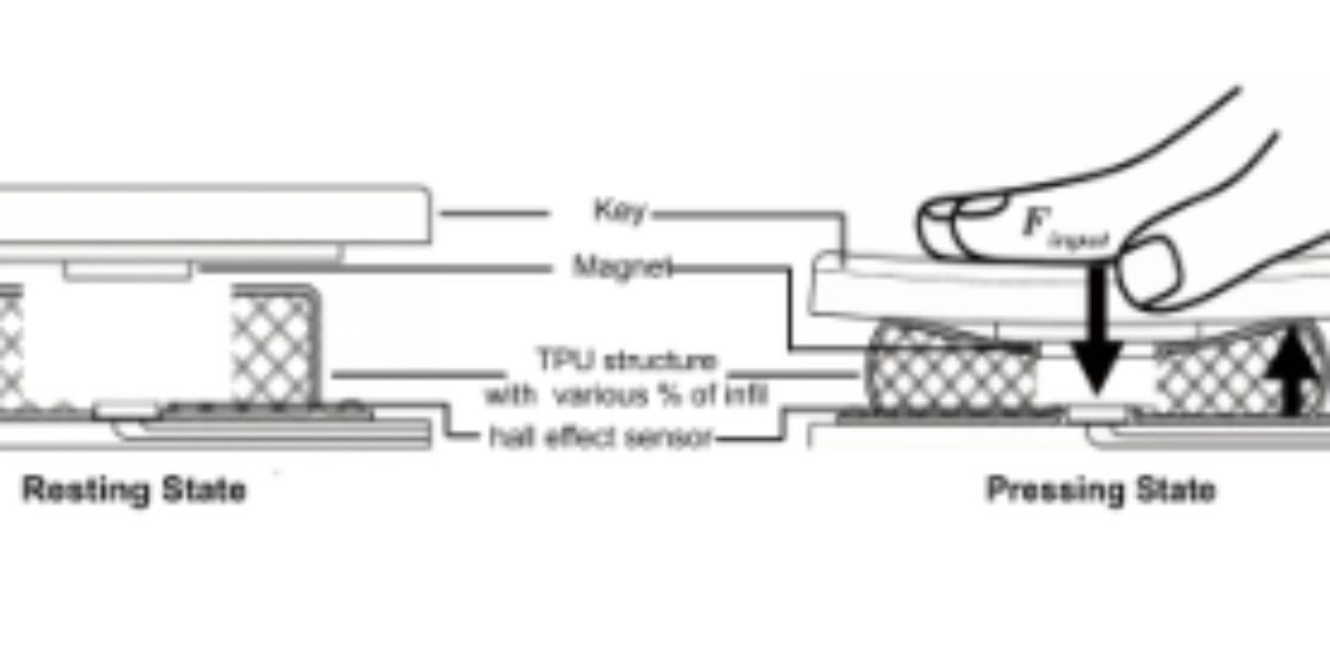 原论文 Figure 6:Description of Force pair design