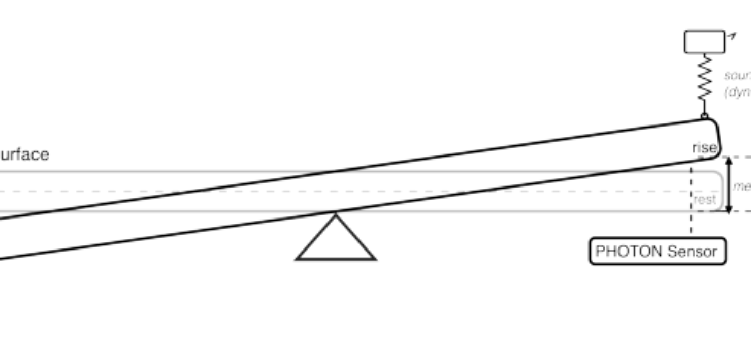 原论文 Figure 1:Measurement of key-lever motion under dynamic sounding load.
