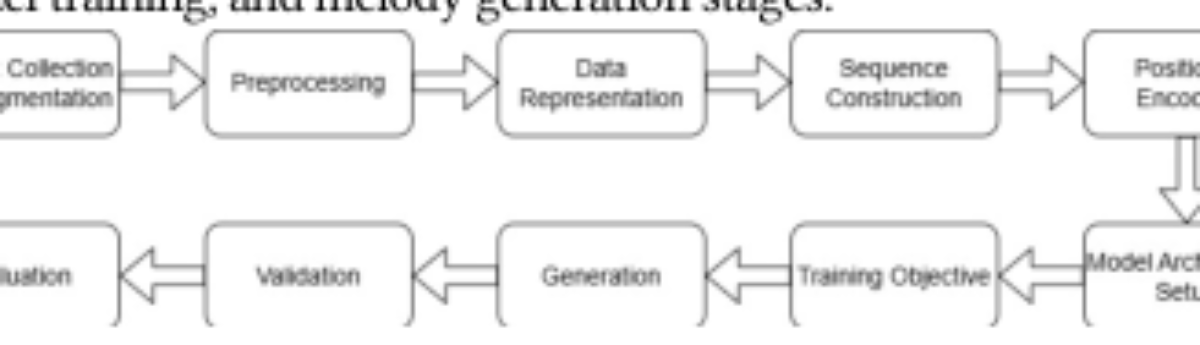 原论文 Figure 1:Flow diagram of the proposed modelling pipeline