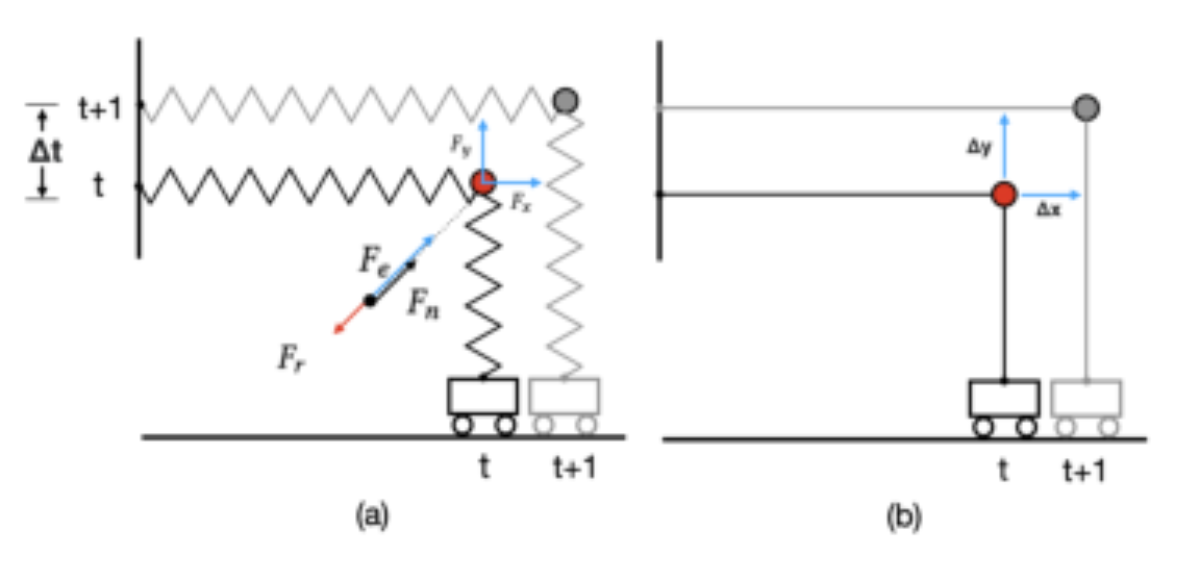 原论文 Figure 1:Schematic of a physics-based model vs.