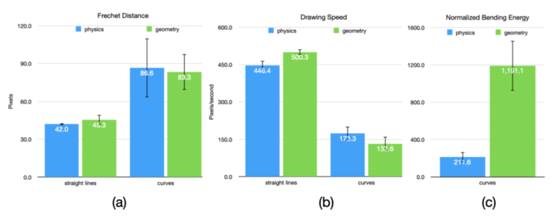 原论文 Figure 4:Quantitative Results physics-based vs.