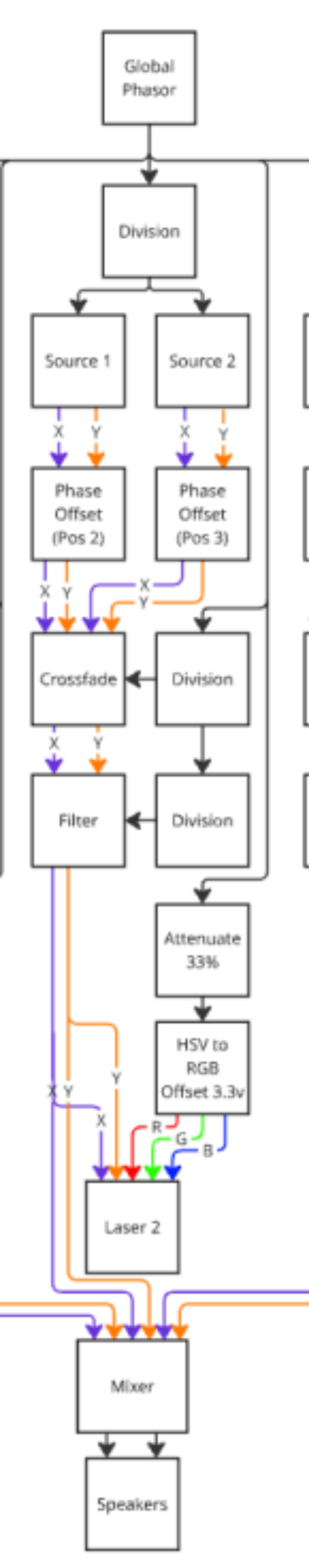 原论文 Figure 4:Multi-laser Fusion