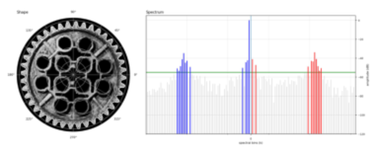 原论文 Figure 4:Spectral decomposition of a plastic gear.
