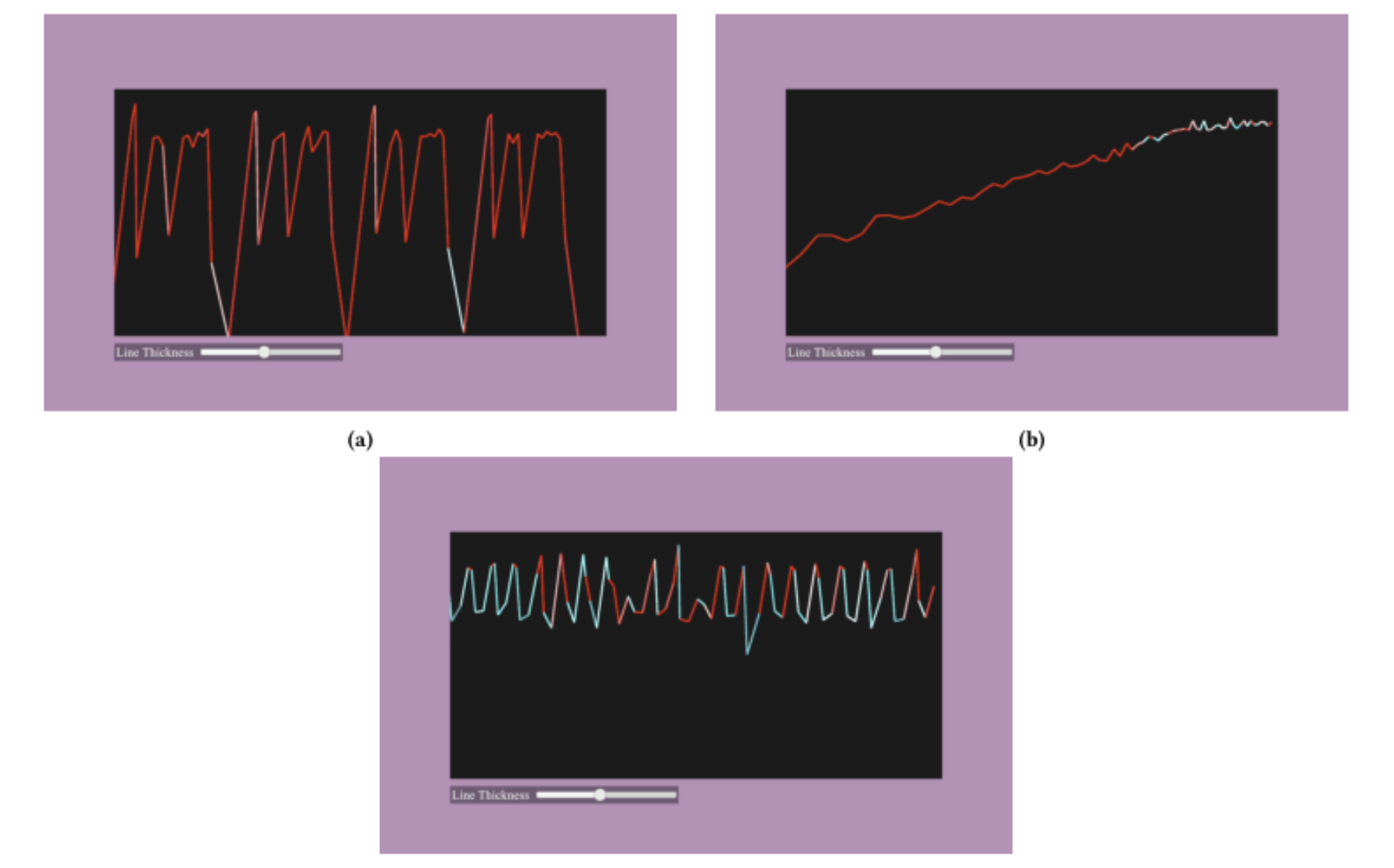 原论文 Figure 5:Screenshots from the Grapher etude.