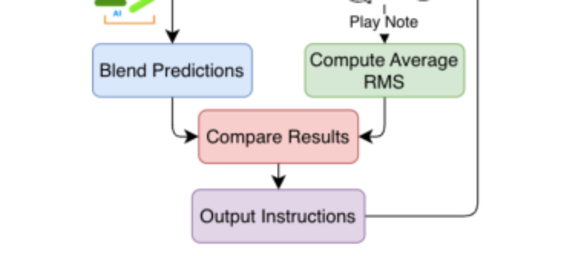 原论文 Figure 6:Ensemble calibration system using ChAi library.