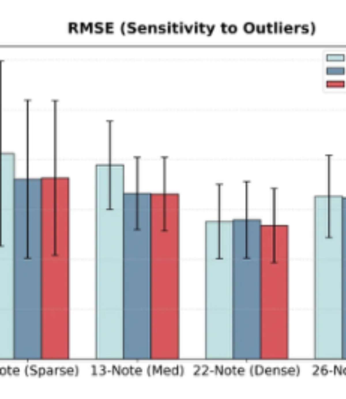 原论文 Figure 7:Evaluation Scores: RMSE
