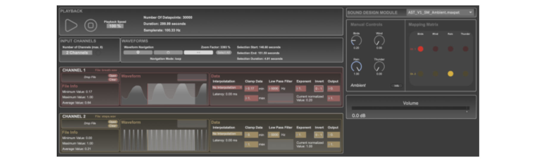 原论文 Figure 1:Graphical user interface of the Advanced Sonification Toolkit (AST).