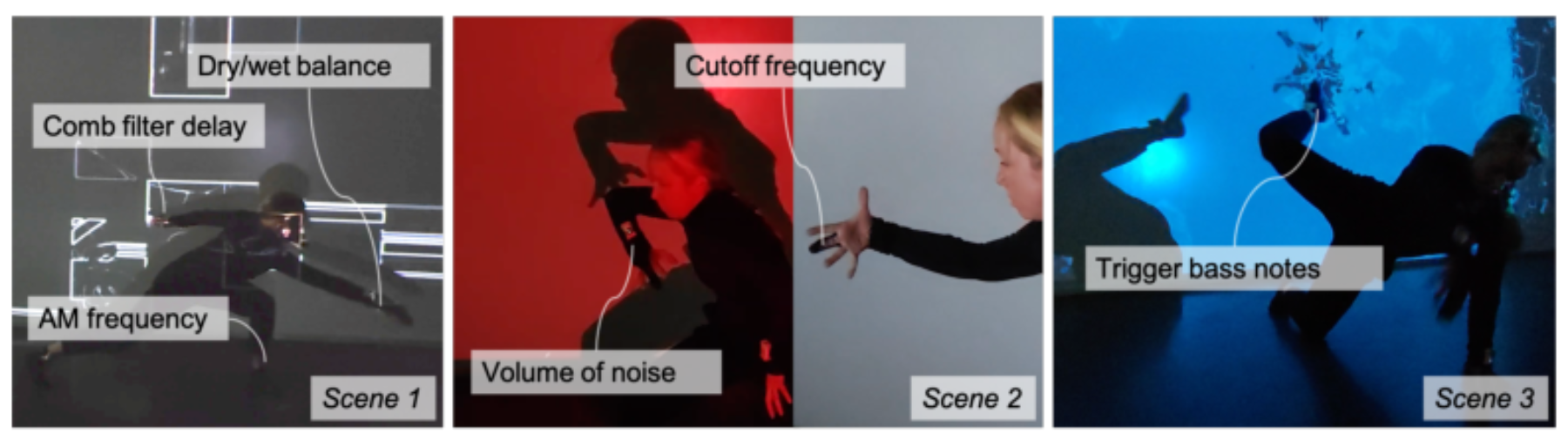原论文 Figure 5:Interactions of the mover in each scene.