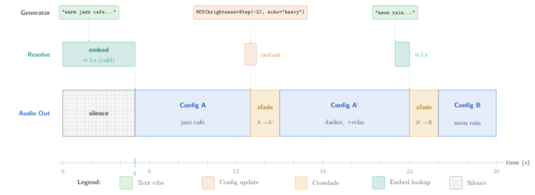 原论文 Figure 2:Embedding Lookup (model=“fast”) backend.