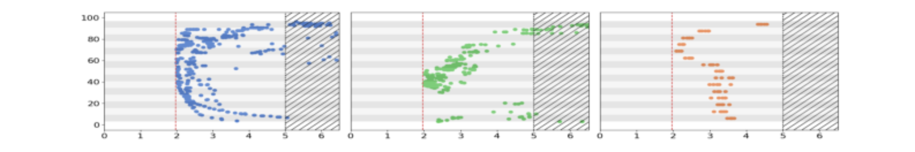 原论文 Figure 1:Sparsity over speaker verification performance for models with EER ≤6.5%.